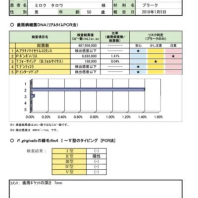細菌検査を用いた歯周治療のコンセプト 細菌検査を用いた歯周治療のコンセプト - メルカリ
