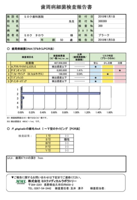 細菌検査を用いた歯周治療のコンセプト Amazon.co.jp: 細菌検査を用いた歯周治療のコンセプト : 本