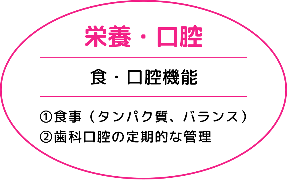 栄養・口腔