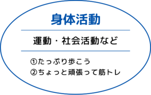 身体活動