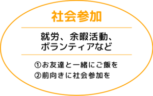 社会参加
